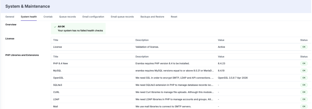 System Health, showing the status of each parameter